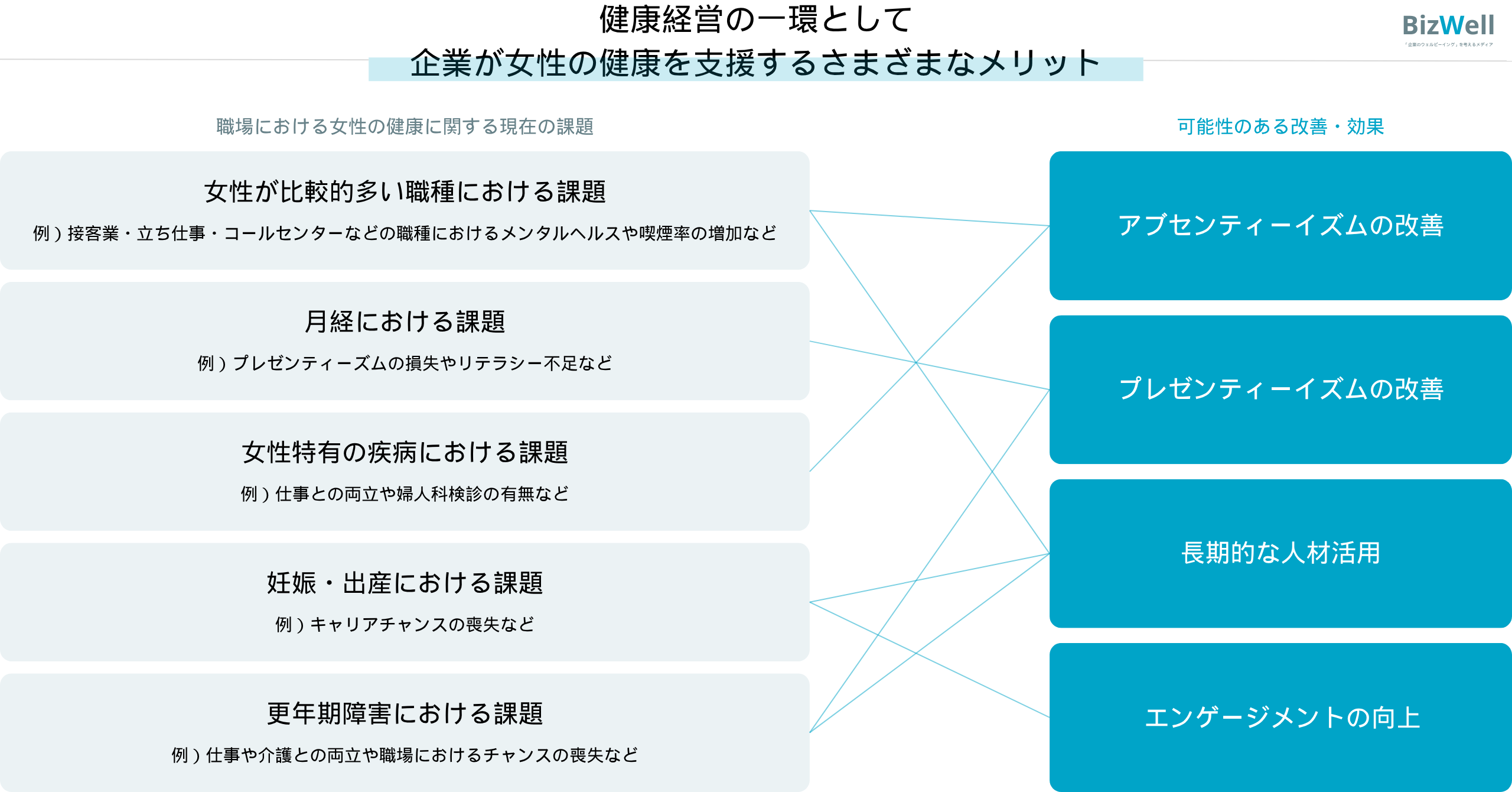 出典：「健康経営における女性の健康の取り組みについて」（経済産業省）